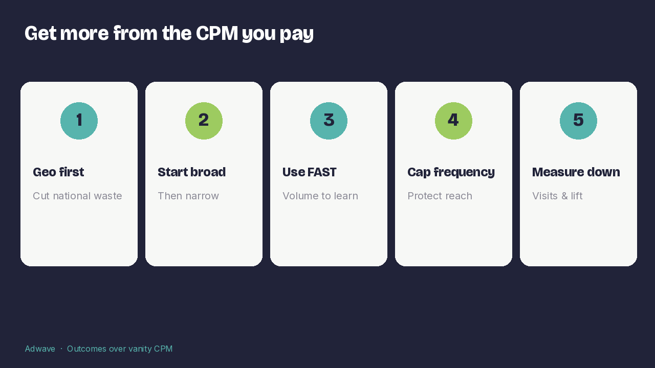 Five ways to get more from the CTV CPM you pay