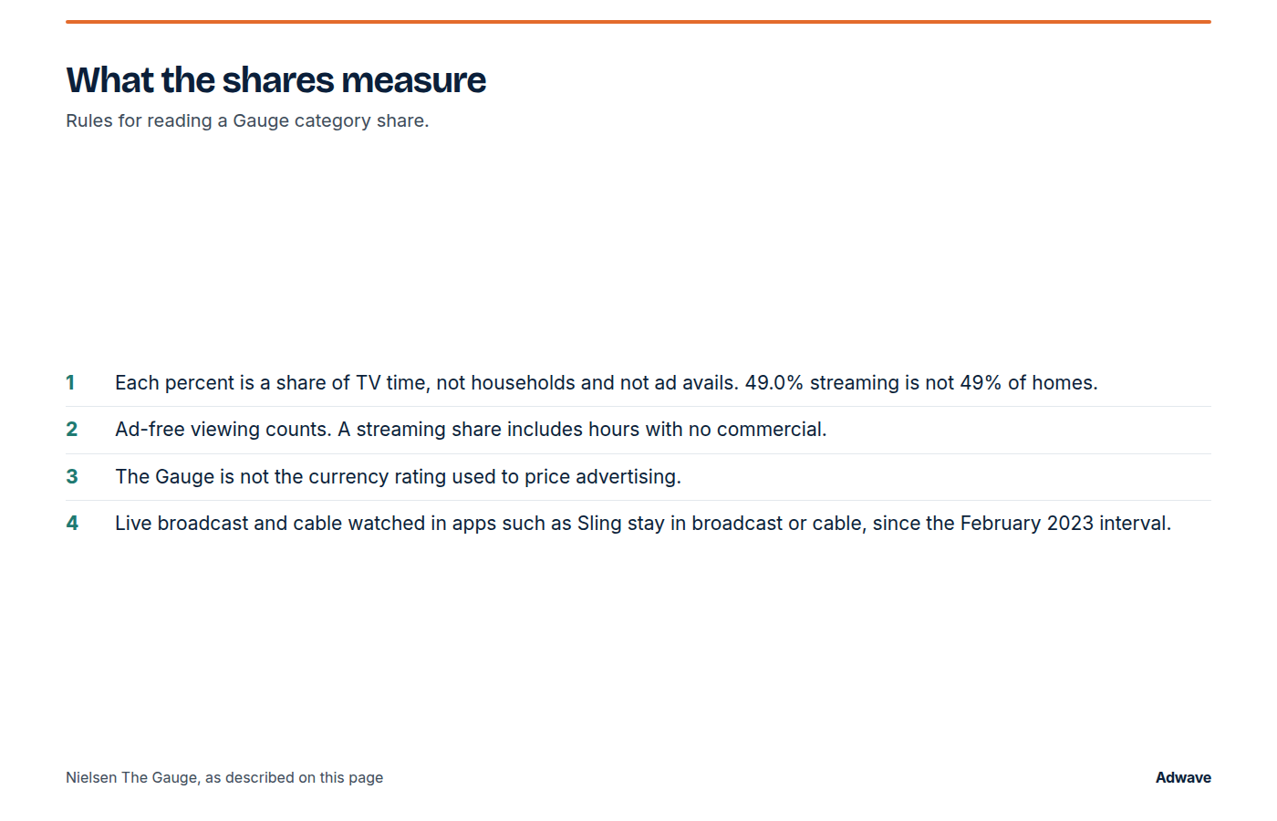 Notes on what Nielsen TV viewing shares measure
