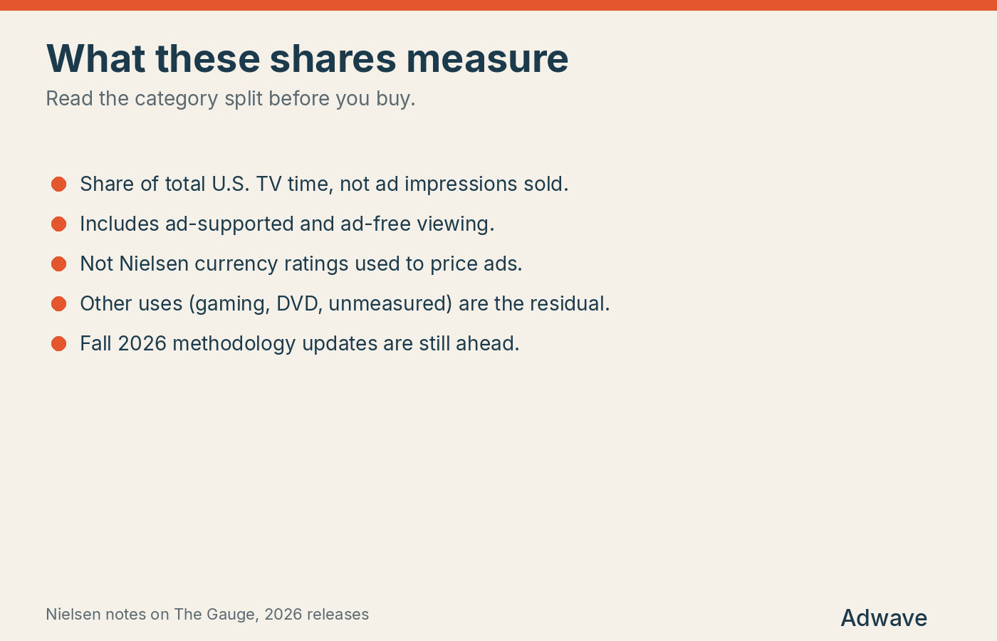 Notes on what Nielsen TV viewing shares measure