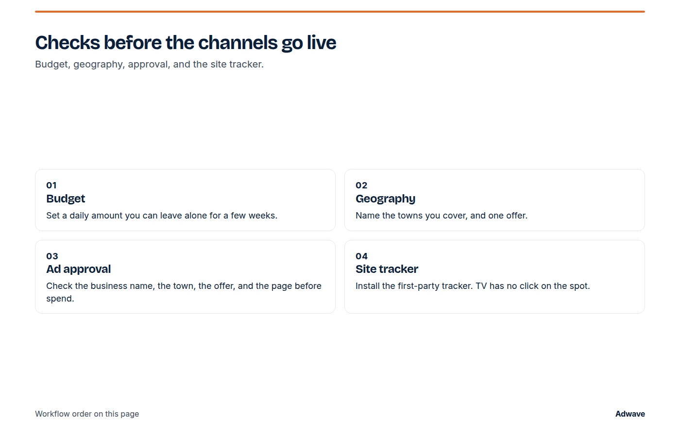 Four workflow checks: budget, geography, ad approval, and the site tracker