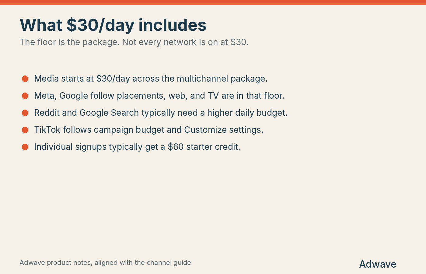 What the $30 a day Adwave floor includes and which channels need a higher budget