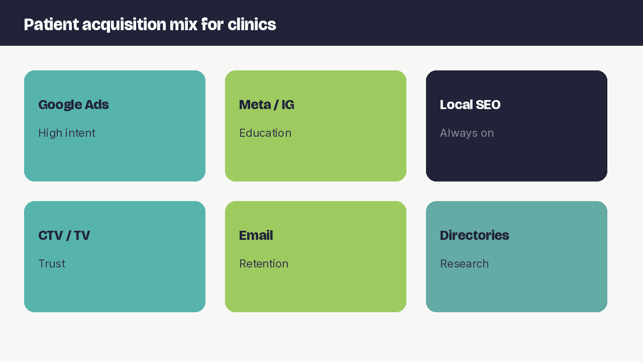 Patient acquisition channels for chiropractic clinics