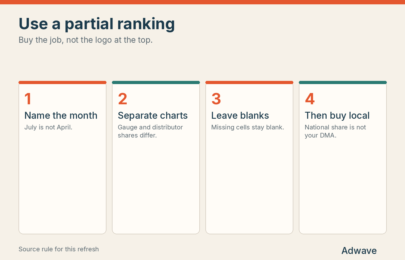 How to use a partial streaming ranking without filling blank cells
