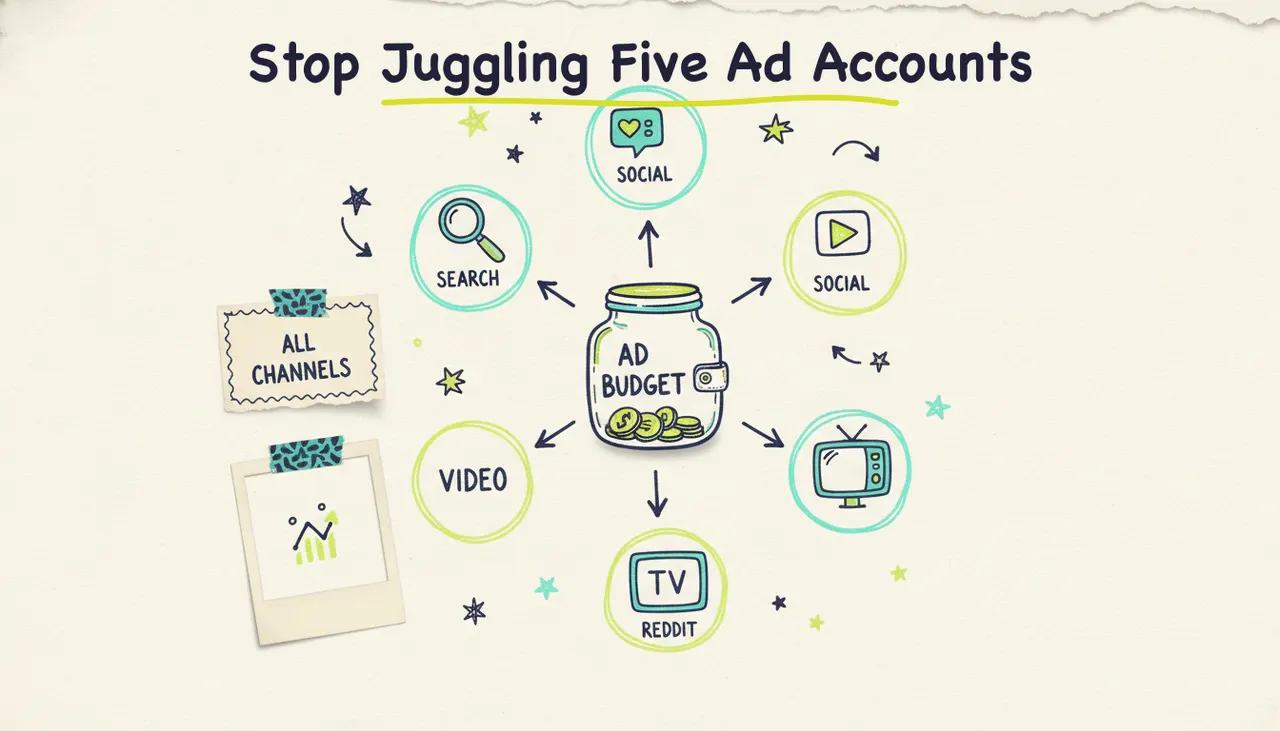 One Budget, Every Channel: How Cross-Channel Ad Campaigns Work - Hero