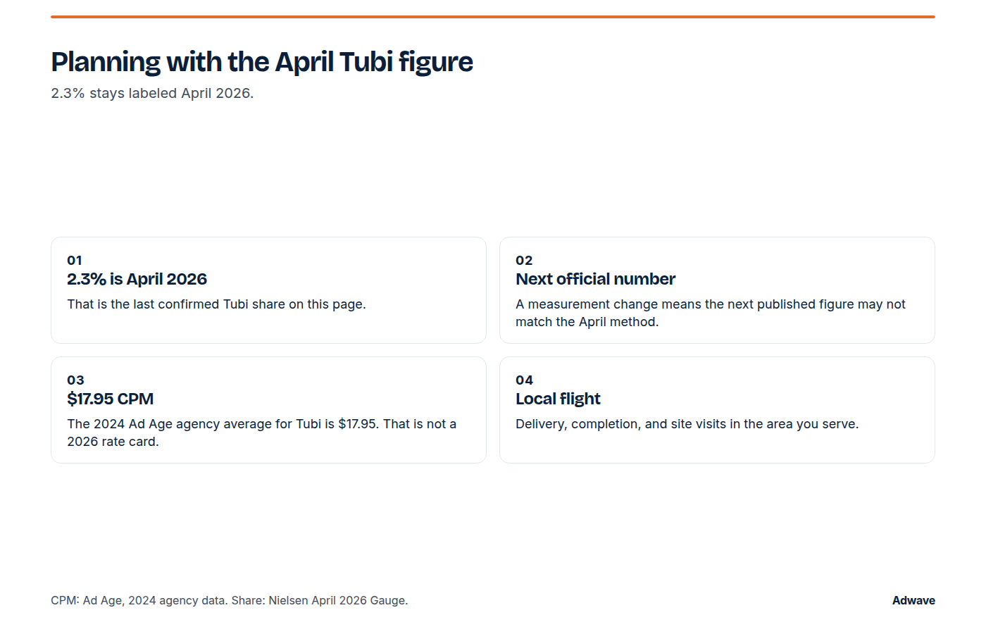 How to plan Tubi advertising without a new national share