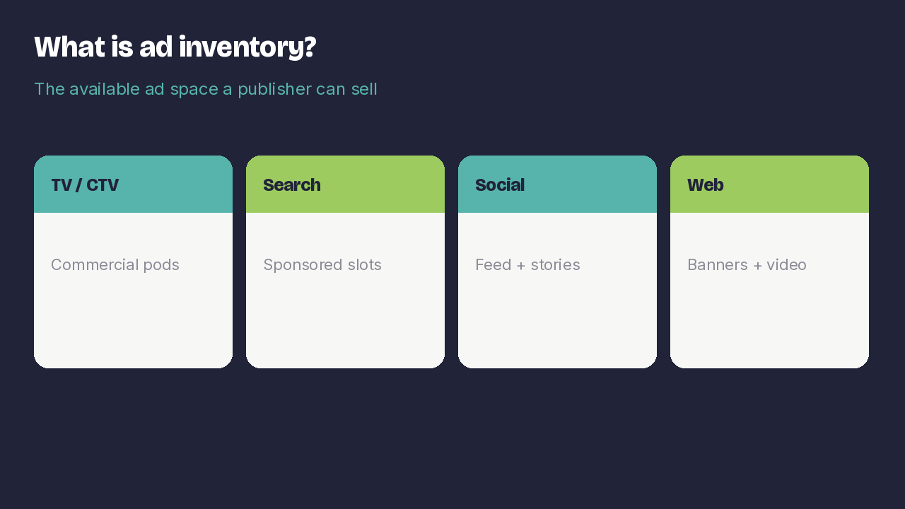 Ad inventory across TV search social and web